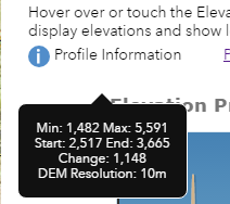 Elevation Profile measurement result