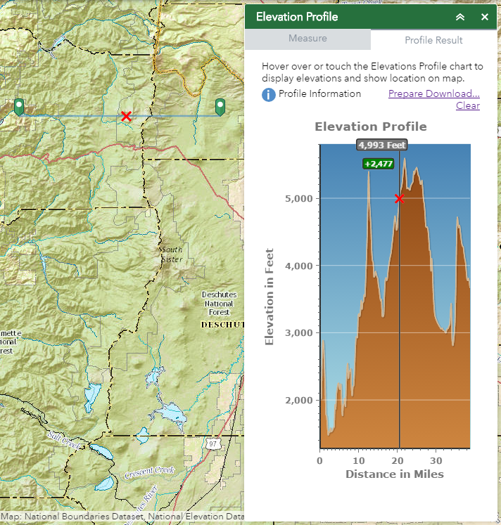 Elevation Profile measurement result