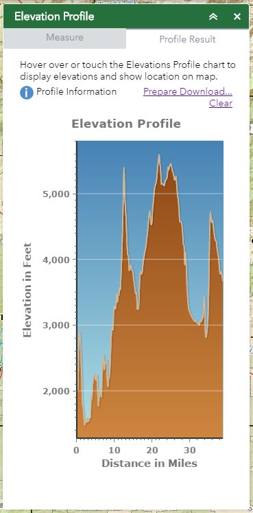 Elevation Profile measurement result